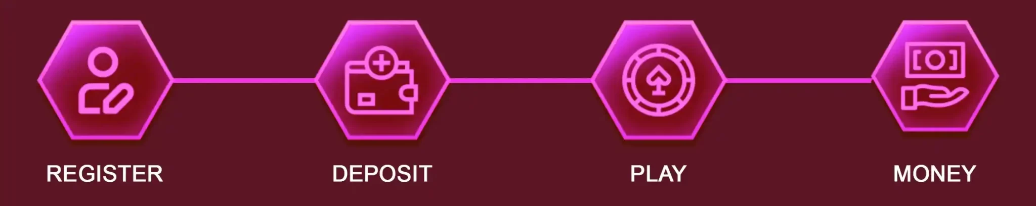Withdrawals are processed securely after verification. Players can access the cash-out menu anytime through the main 3u3u dashboard or the Login page for convenient account management.